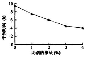「接觸角測量儀選購」國外和國內(nèi)接觸角儀的技術(shù)指標的區(qū)別？